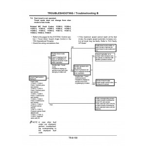 Hitachi Zaxis 200-3, Zaxis 210-3, Zaxis 225US-3, Zaxis 240-3, Zaxis 250-3, Zaxis 270-3 and Zaxis 280 Series Crawler Excavator set of Service Manuals