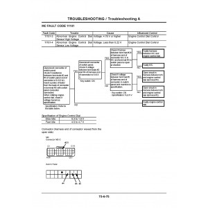 Hitachi Zaxis 330-3, Zaxis 330LC-3, Zaxis 350H-3, Zaxis 350LCH-3, Zaxis 350LCK-3, Zaxis 350LC-3 and Zaxis 350LCN-3 Crawler Excavator set of Service Manuals