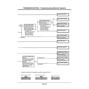 Hitachi-Sumitomo SCX400, SXC500, SCX550 and SCX700 Crawler Crane set of Service Manuals