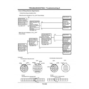 Hitachi-Sumitomo SCX2800-2 Crawler Crane set of Service Manuals