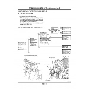 Hitachi-Sumitomo SCX2800-2 Crawler Crane set of Service Manuals