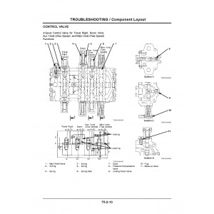 Hitachi-Sumitomo SCX700 Crawler Crane set of Service Manuals