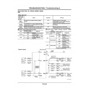 Hitachi-Sumitomo SCX700 Crawler Crane set of Service Manuals