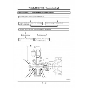 Hitachi Zaxis ZW80 and Zaxis ZW90 Wheel Loader set of Service Manuals