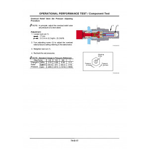 Hitachi Zaxis 130W Wheel Excavator set of Service Manuals