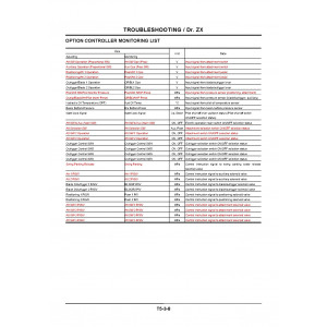 Hitachi Zaxis 140W-3 Wheel Excavator set of Service Manuals