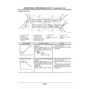 Hitachi Zaxis 145W-3 Wheel Excavator set of Service Manuals