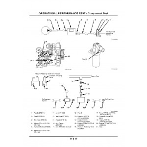 Hitachi Zaxis 170W-3 and Zaxis 190W-3 Wheel Excavator set of Service Manuals