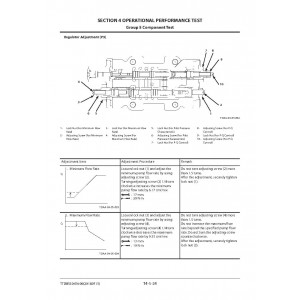 Hitachi Zaxis 190LC-6 and Zaxis 190LCN-6 Crawler Excavator set of Service Manuals