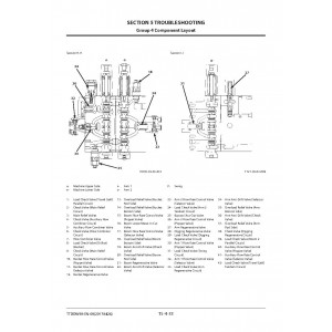 Hitachi Zaxis 300-5A, Zaxis 300LC-5A and Zaxis 300LCH-5A Crawler Excavator set of Service Manuals