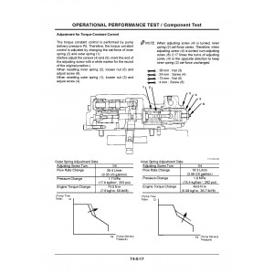 Hitachi EX2600-6 Hydraulic Excavator set of Service Manuals