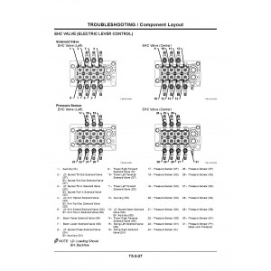 Hitachi EX1900E-6 Electric Excavator set of Service Manuals