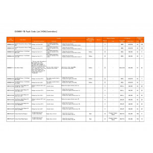 Hitachi EX5600-7B (Tier 4 Final Cummins engine) Hydraulic Excavator set of Service Manuals