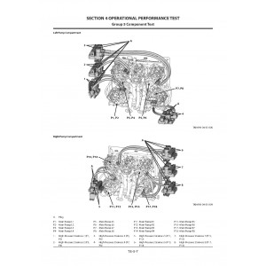 Hitachi EX8000-7 Hydraulic Excavator set of Service Manuals