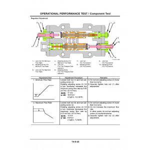 Hitachi Zaxis 200-3, Zaxis 210-3, Zaxis 225US-3, Zaxis 240-3, Zaxis 250-3, Zaxis 270-3 and Zaxis 280 Series Crawler Excavator set of Service Manuals