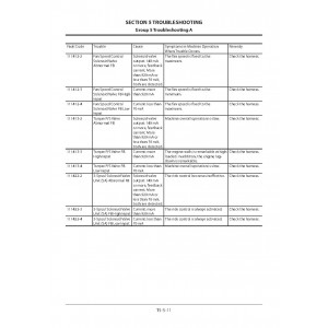 Hitachi Zaxis ZW220-5B Wheel Loader set of Service Manuals