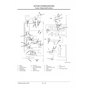 Hitachi Zaxis ZW220-6 Wheel Loader set of Service Manuals