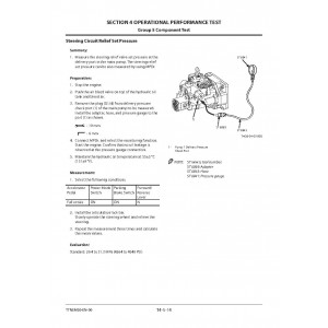 Hitachi Zaxis ZW250-6 Wheel Loader set of Service Manuals