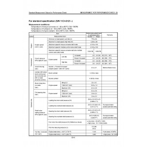 Hitachi Zaxis ZW550-G Wheel Loader set of Service Manuals