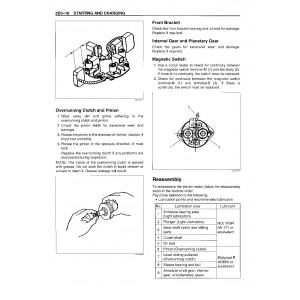 Hitachi Zaxis 330, Zaxis 330LC, Zaxis 350H, Zaxis 350LCH and Zaxis 370MTH Crawler Excavator set of Service Manuals