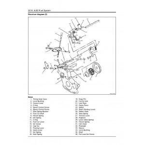 Hitachi Zaxis 70-3, Zaxis 70LC-3, Zaxis 70LCN-3, Zaxis 75US-3 and Zaxis 85US-3 Compact Excavator set of Service Manuals