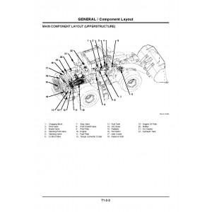 Hitachi Zaxis ZW310 Wheel Loader set of Service Manuals