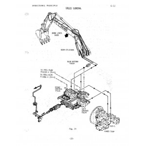 Hitachi UH122 Crawler Excavator set of Service Manuals