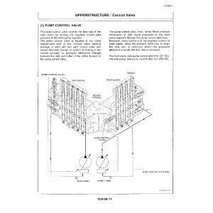 Hitachi EX300-2, EX300LC-2, EX300H-2 and EX300LCH-2 Crawler Excavator set of Service Manuals