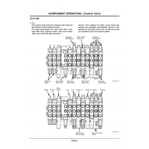 Hitachi EX27U, EX35U, EX40U and EX50U Compact Excavator set of Service Manuals