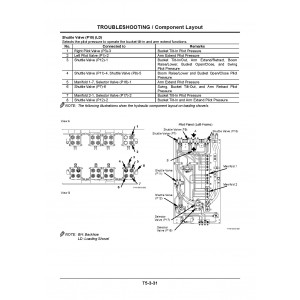 Hitachi EX3600-5 Crawler Excavator set of Service Manuals