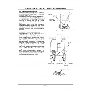 Hitachi EX17U Compact Excavator set of Service Manuals